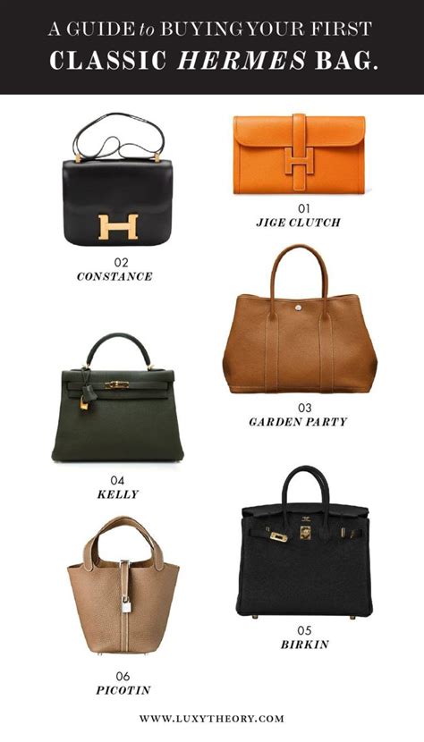 types of hermes bags